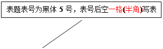 线形标注 2:表题表号为黑体5号，表号后空一格(半角)写表题